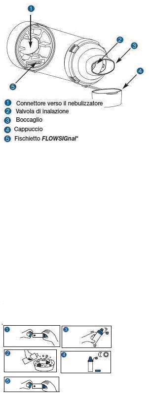 CAMERA DISTANZIATRICE CON VALVOLA PER AEROSOL DOSATI AEROCHAMBER PLUS STANDARD ADULTI CON BOCCAGLIO AZZURRO - famajoy.it