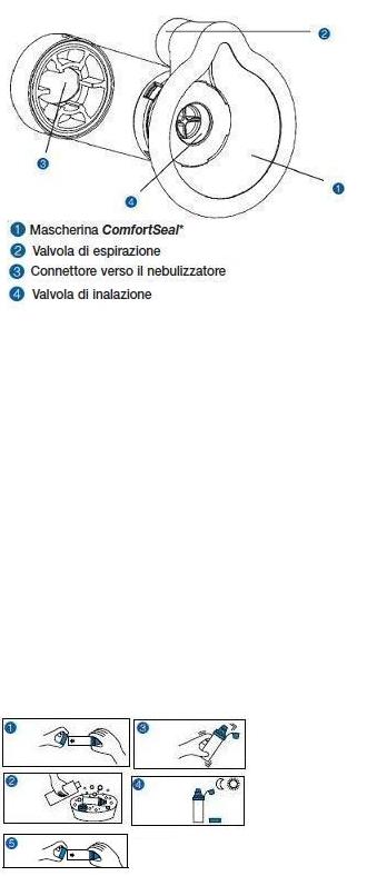 CAMERA DISTANZIATRICE CON VALVOLA PER AEROSOL DOSATI AEROCHAMBER PLUS MASK PEDIATRICA GIALLO CON MASCHERA - famajoy.it